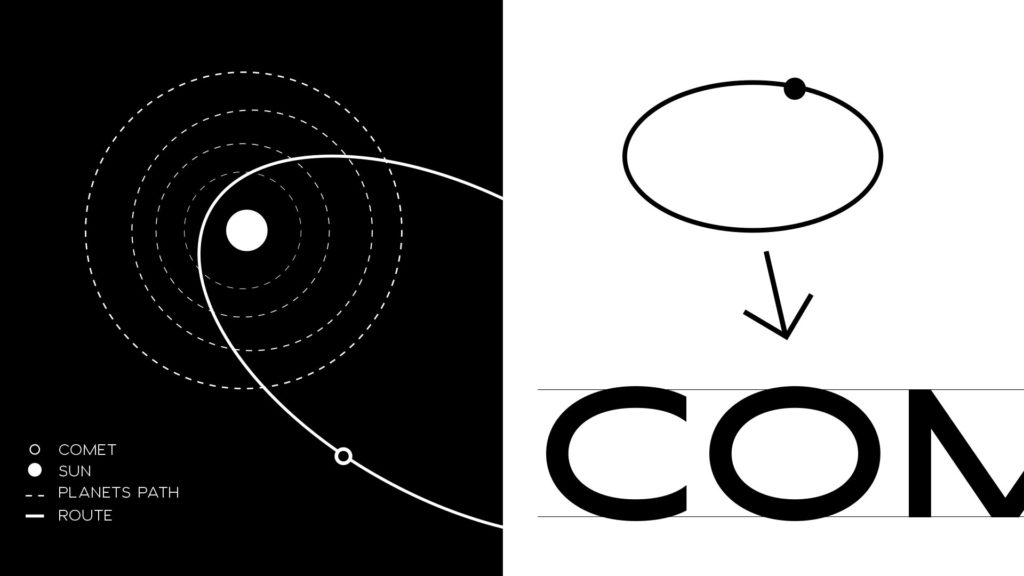How the Comet’s elliptical orbit inspired the Type Concept for Kaito Sans.