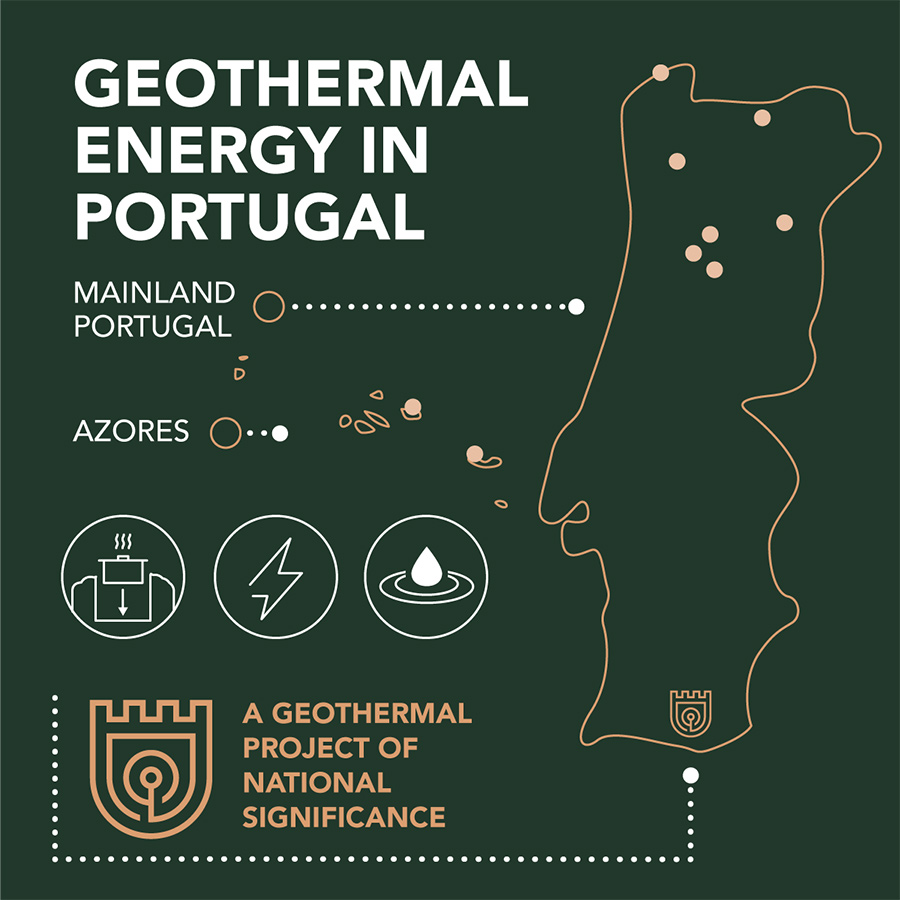 Geothermal Energy infographics for Ombria Resort, designed by KOBU Agency