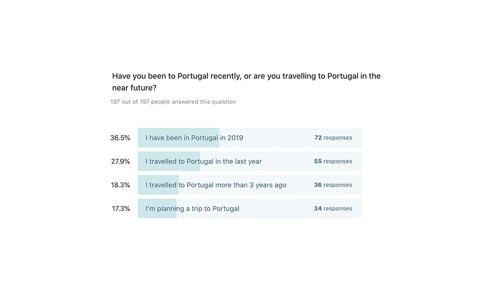 Survey for Proudly Portugal to understand the decisions of LGBTQ travellers. This is question number 3.